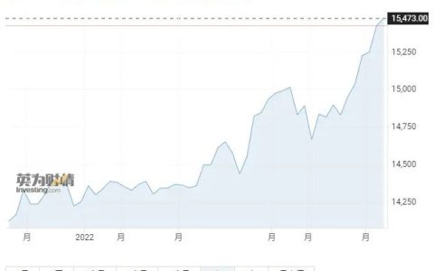 印尼盾恐崩溃美元镰刀下，经济韧性十足的印尼也难抵制
