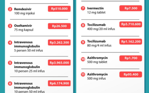 新冠肺炎治疗药物价目表