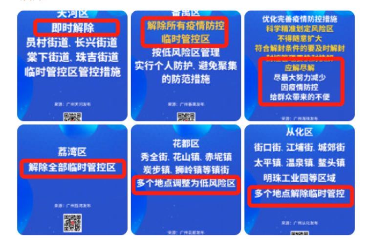 取消强制核酸!国内多城市防疫政策进一步放开