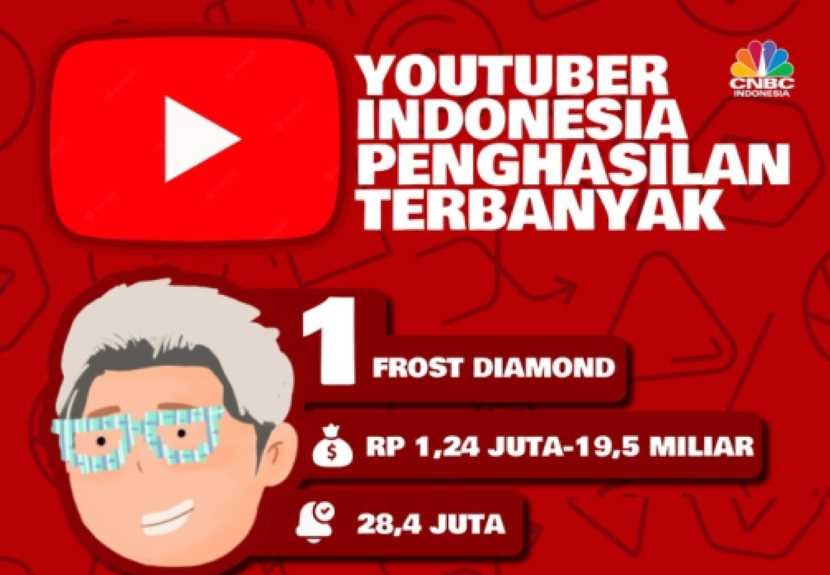 印尼七大收入最高的Youtuber