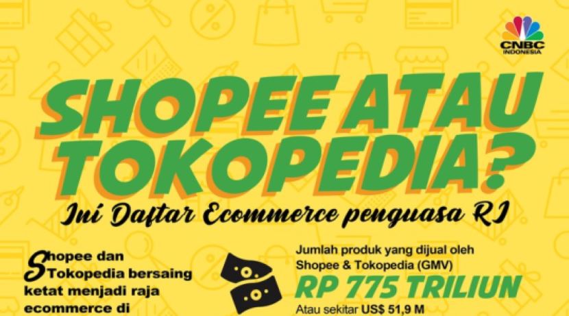 2023最新印尼主流电子商务平台市场份额