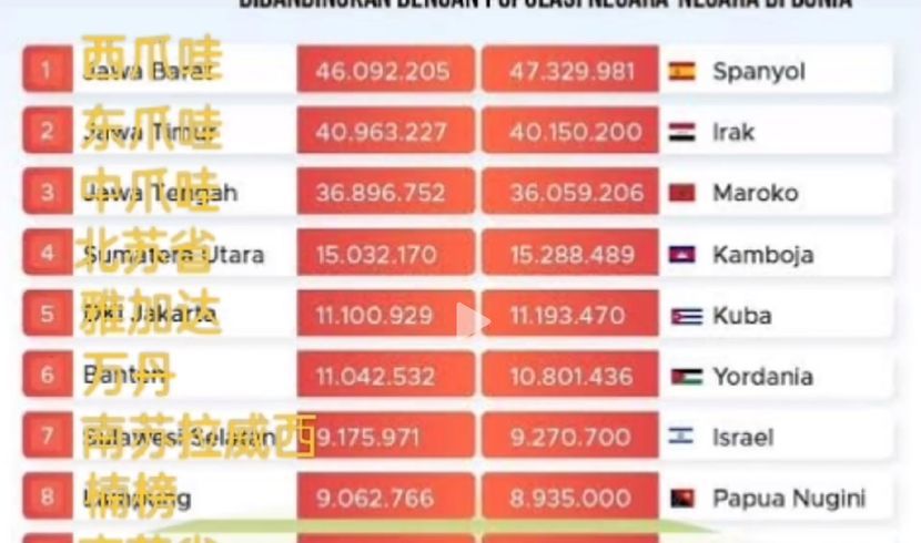 掌柜说：印尼十大城市，你在哪一个？