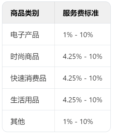 印尼电商平台商品价格日益高涨的原因