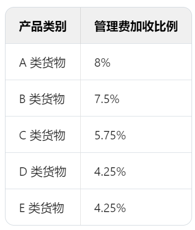 印尼电商平台商品价格日益高涨的原因