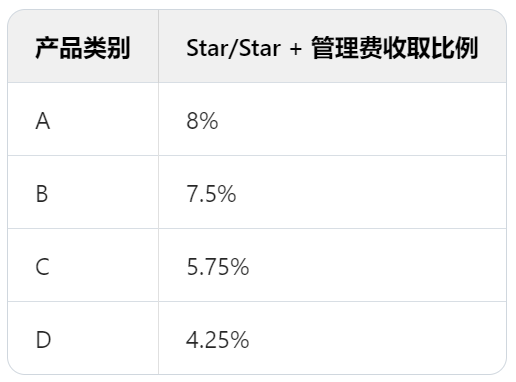 印尼电商平台商品价格日益高涨的原因