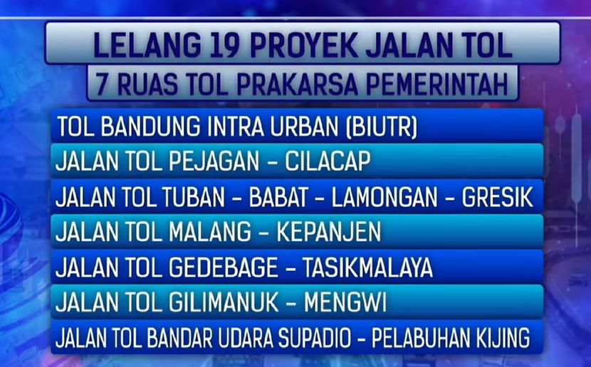 印尼放大招！2026年超1782亿元基建大单开放外资