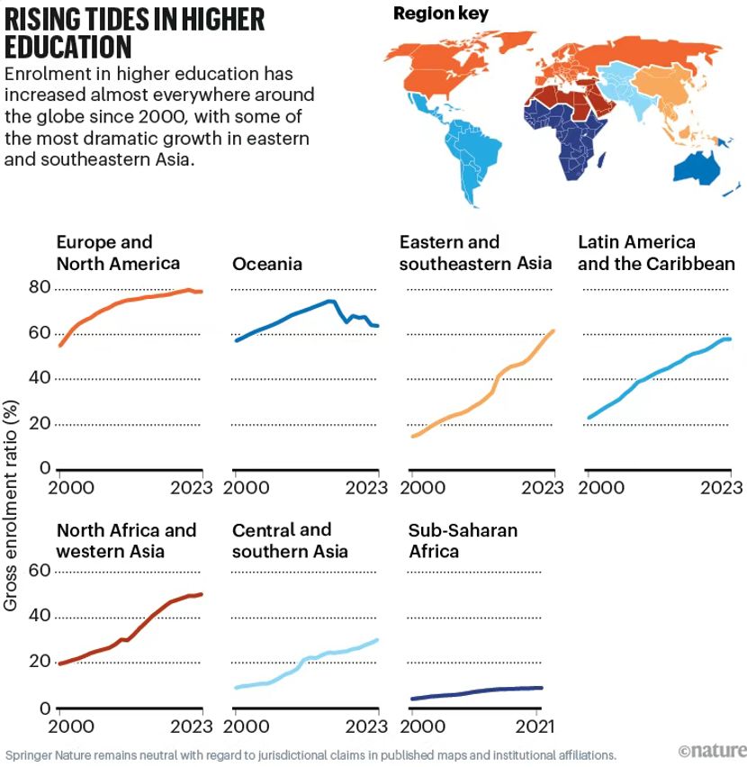 留学新风向：东南亚正成为新趋势，印尼是潜力之选