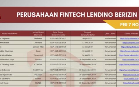 政府公布95家合法网贷企业