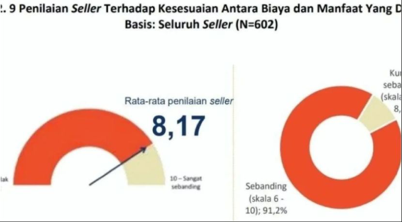 双十二大促推动印尼电商消费发展