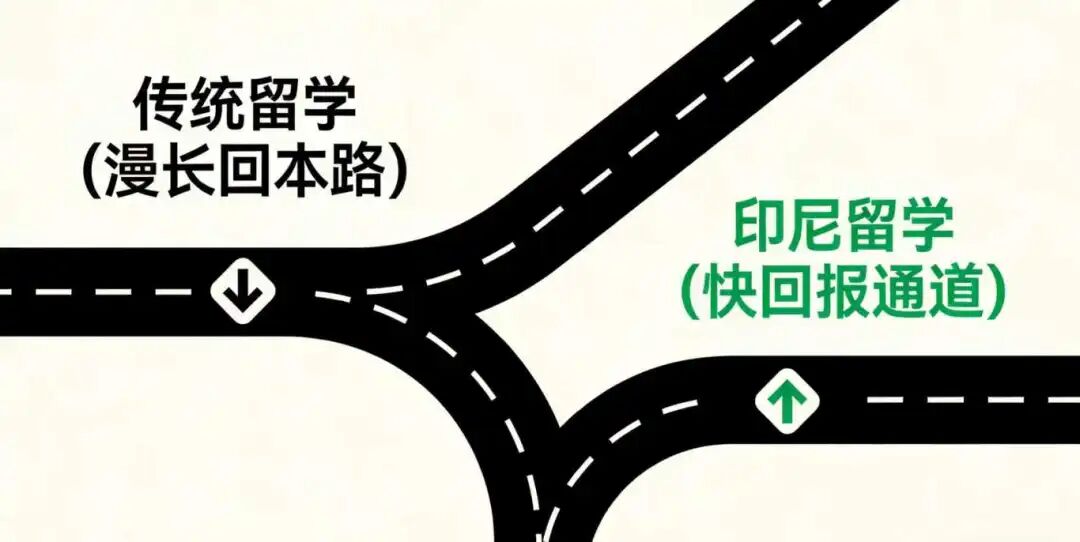 低成本高回报！印尼留学成新选择