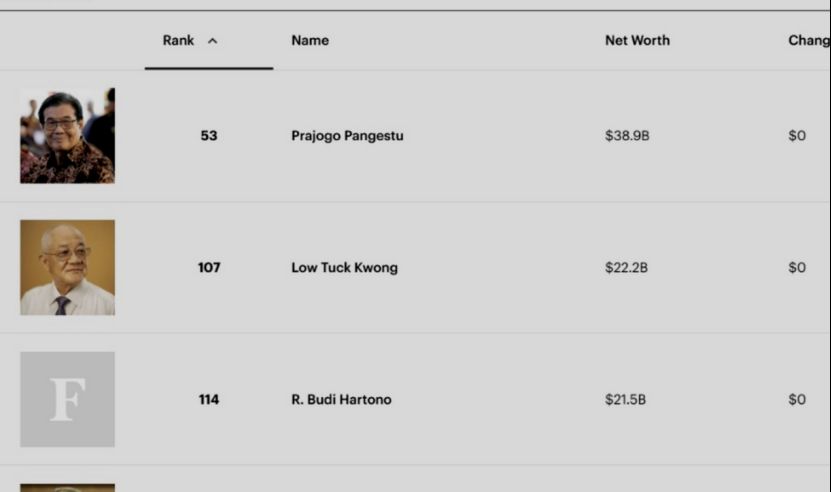 印尼最新十大富豪榜单详情