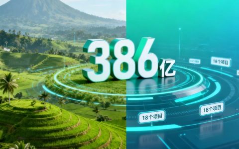 2026一季度：印尼18个项目386亿美元