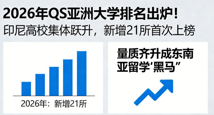 2026QS亚洲排名发布！印尼高校强势突围
