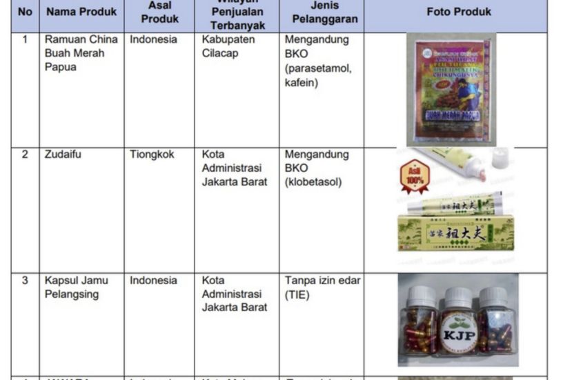 印尼查获大批中国不合格电商产品