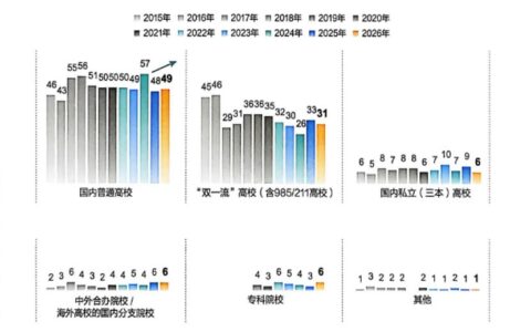 高性价比留学新风向：印尼成热门选择